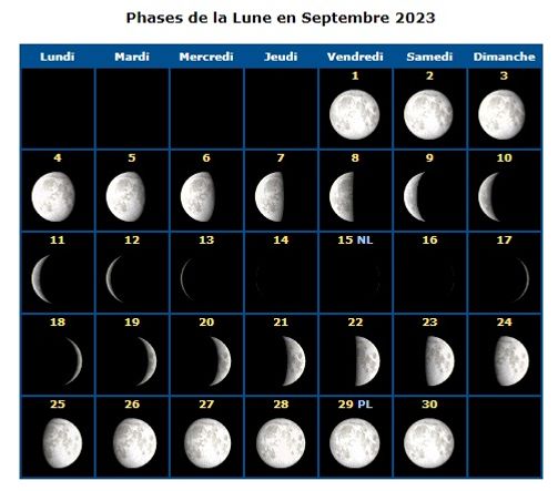 The Biblical Tishri 10, corresponds to 22 (after sundown) / 23 September 2023, the date from the summer solstice to the autumnal equinox (early winter, according to the Bible (Zechariah 14: 8 ))